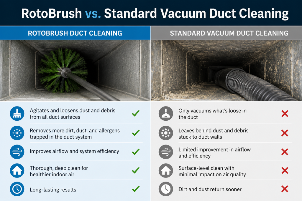 RotoBrush vs. Standard Vacuum Duct Cleaning: What's the Difference?